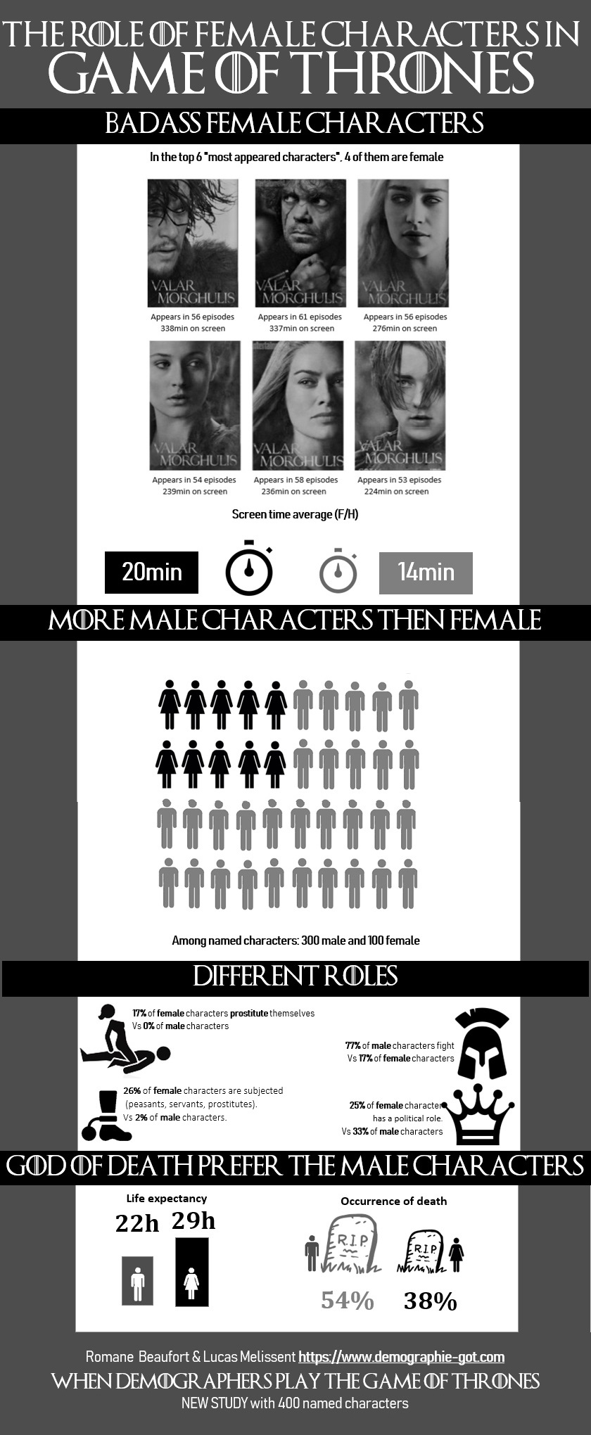 Infographie femme