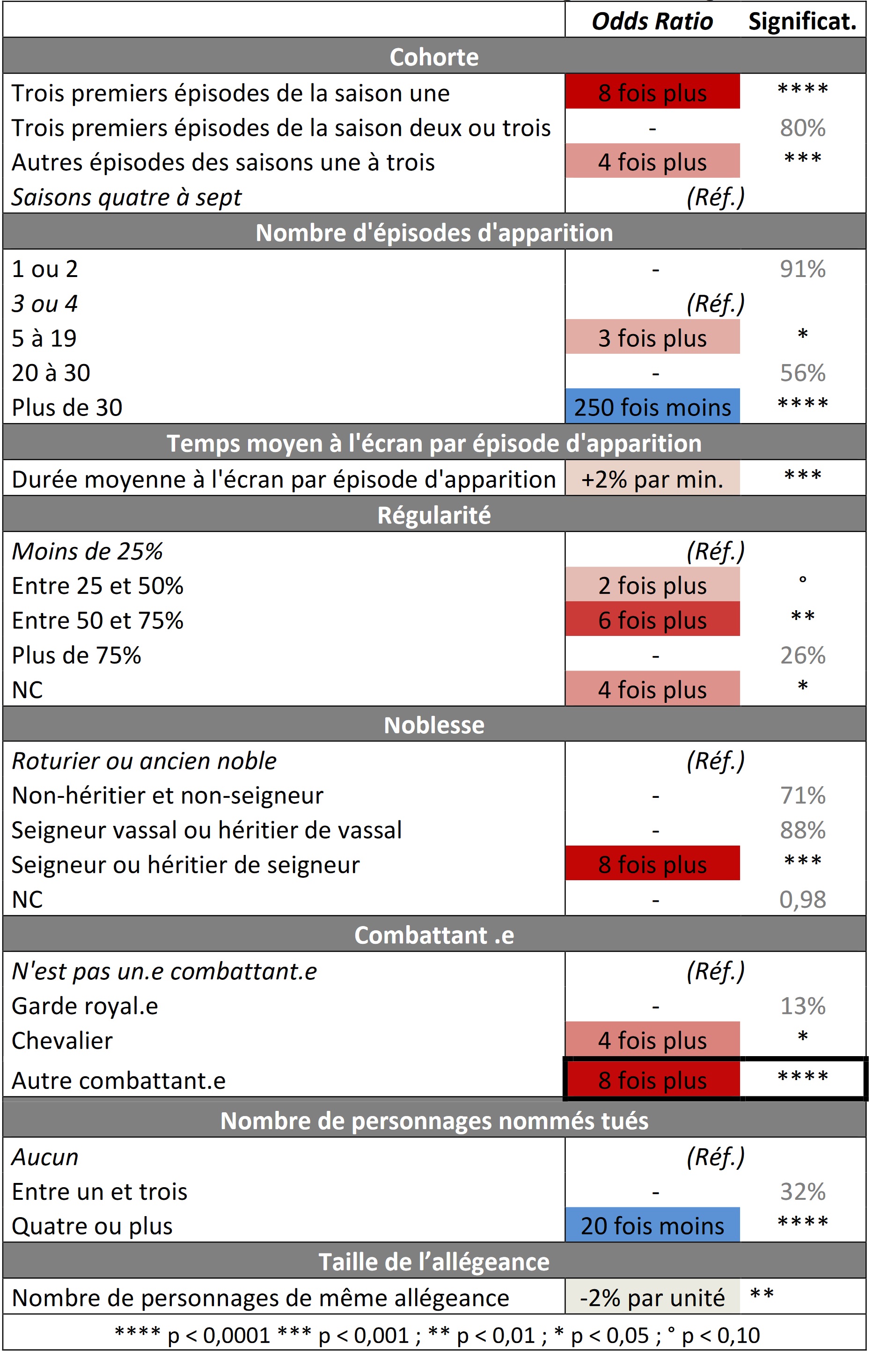 Tableau Modèle Profil