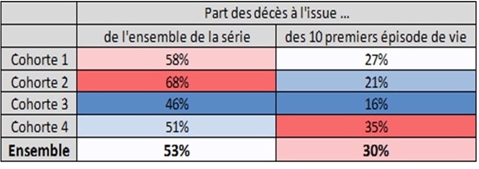 Tableau risques décès