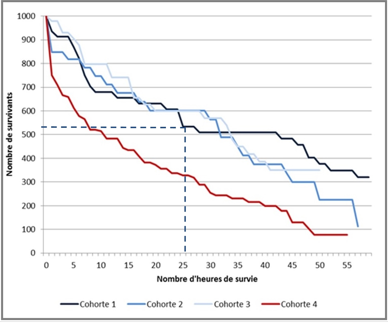 Tableau risques décès