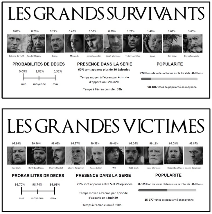 Photo des grandes victimes et des grands survivants